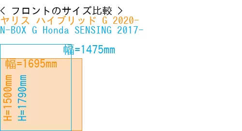 #ヤリス ハイブリッド G 2020- + N-BOX G Honda SENSING 2017-